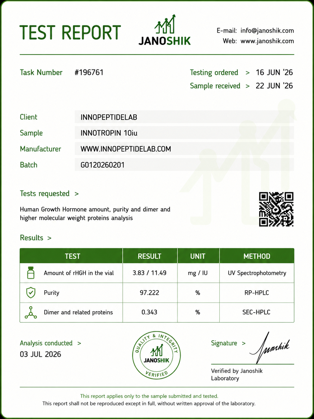 INNOTROPIN Janoshik Lab Result
